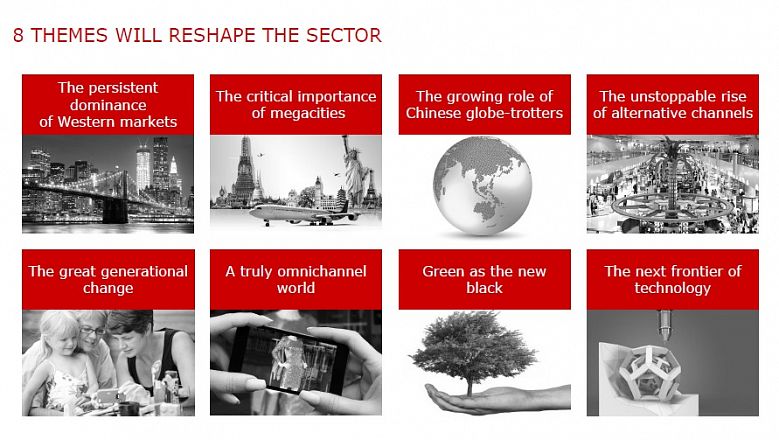 Luxury in Russia: Find Your Right Mix to Win