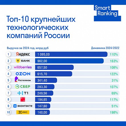 Ирина Козлова для Smart Ranking